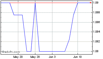 1 Month Inrad Optics (PK) Chart