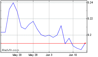 1 Month Impact Silver (QB) Chart