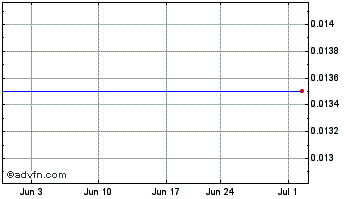 1 Month Invacare (PK) Chart