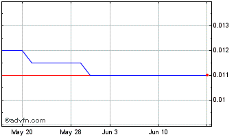 1 Month Jacksam (PK) Chart