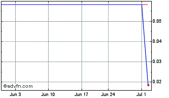 1 Month Leveljump Healthcare (PK) Chart