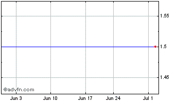1 Month Karbonx (PK) Chart