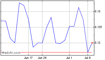 1 Month Kutcho Copper (QX) Chart