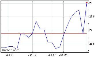 1 Month Keyera (PK) Chart