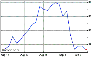 1 Month Kuehne and Nagel Interna... (PK) Chart