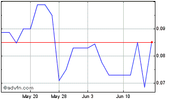 1 Month KLDiscovery Com (PK) Chart