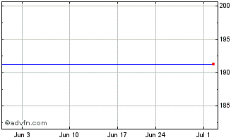 1 Month Komax (PK) Chart