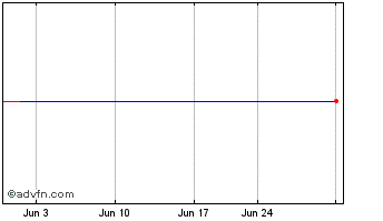 1 Month Konami (PK) Chart