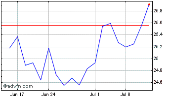 1 Month Kone OYI (PK) Chart