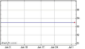 1 Month KS Bancorp (PK) Chart