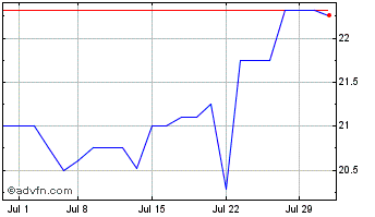 1 Month Katahdin Bankshares (QX) Chart