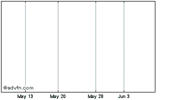 1 Month Kashin (PK) Chart