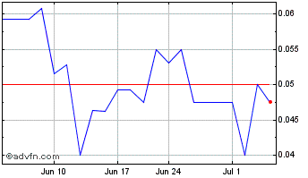 1 Month Legible (QB) Chart