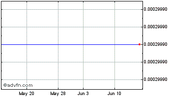 1 Month Lehman Brothers (CE) Chart