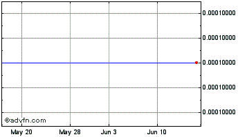 1 Month LKA Gold (CE) Chart