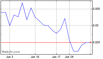 1 Month Lomiko Metals (QB) Chart