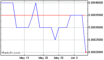 1 Month MAPtelligent (PK) Chart