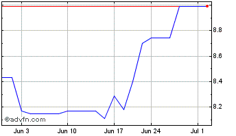 1 Month Marathon Bancorp (PK) Chart
