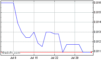 1 Month Metals Creek Resources (PK) Chart