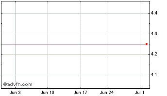 1 Month Meidensha (PK) Chart