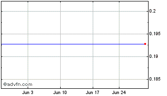 1 Month Nighthawk Gold (PK) Chart