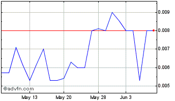 1 Month MJ (PK) Chart