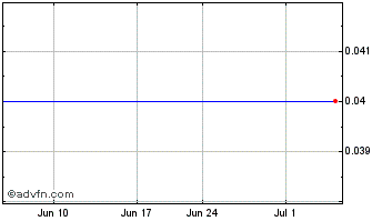 1 Month Gabo Mining (PK) Chart
