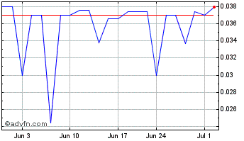 1 Month MetAlert (PK) Chart