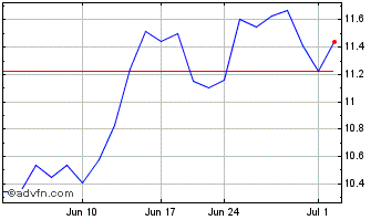 1 Month Monotaro (PK) Chart