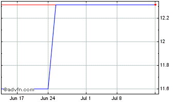 1 Month Mercari (PK) Chart