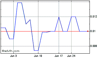 1 Month Mirage Energy (PK) Chart