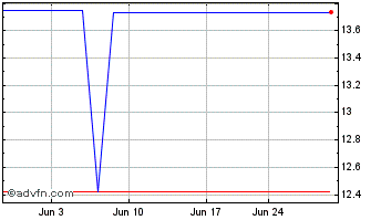 1 Month Metropole Television (PK) Chart