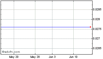1 Month Regenx Tech (QB) Chart