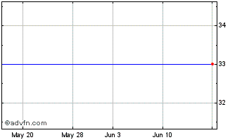 1 Month Muncy Bank Financial (QB) Chart