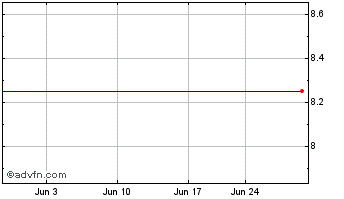 1 Month Netcapital (QX) Chart