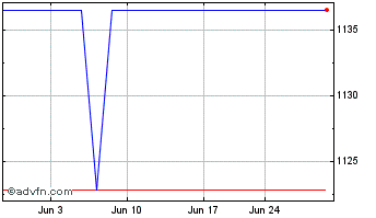 1 Month NCR Voyix (PK) Chart