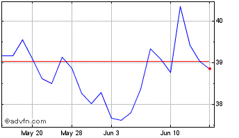 1 Month Nitto Denko (PK) Chart