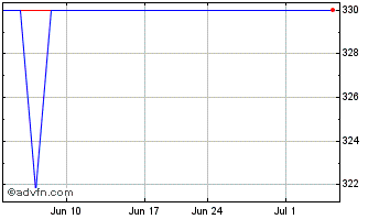 1 Month Neffs Bancorp (PK) Chart