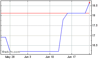 1 Month Nexon (PK) Chart