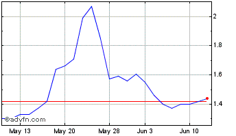 1 Month Netlist (QB) Chart