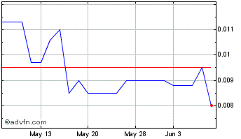 1 Month Newregen (PK) Chart
