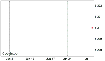 1 Month Netcare (PK) Chart