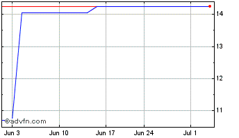 1 Month Oak View Bankshares (PK) Chart