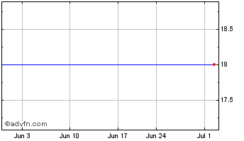 1 Month Olympus (PK) Chart