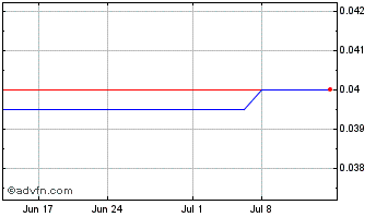 1 Month Onassis (PK) Chart