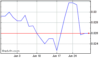1 Month ORhub (PK) Chart