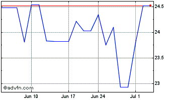 1 Month Japan Exchange (PK) Chart