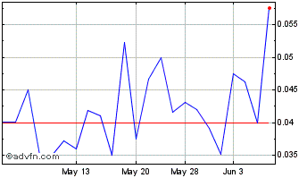 1 Month Oculus Visiontech (QB) Chart