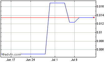 1 Month Owlet (PK) Chart