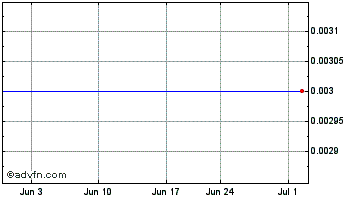 1 Month Velocys (PK) Chart